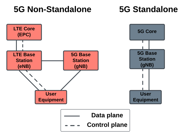 A First Large-Scale Study of Operational 5G Standalone Networks