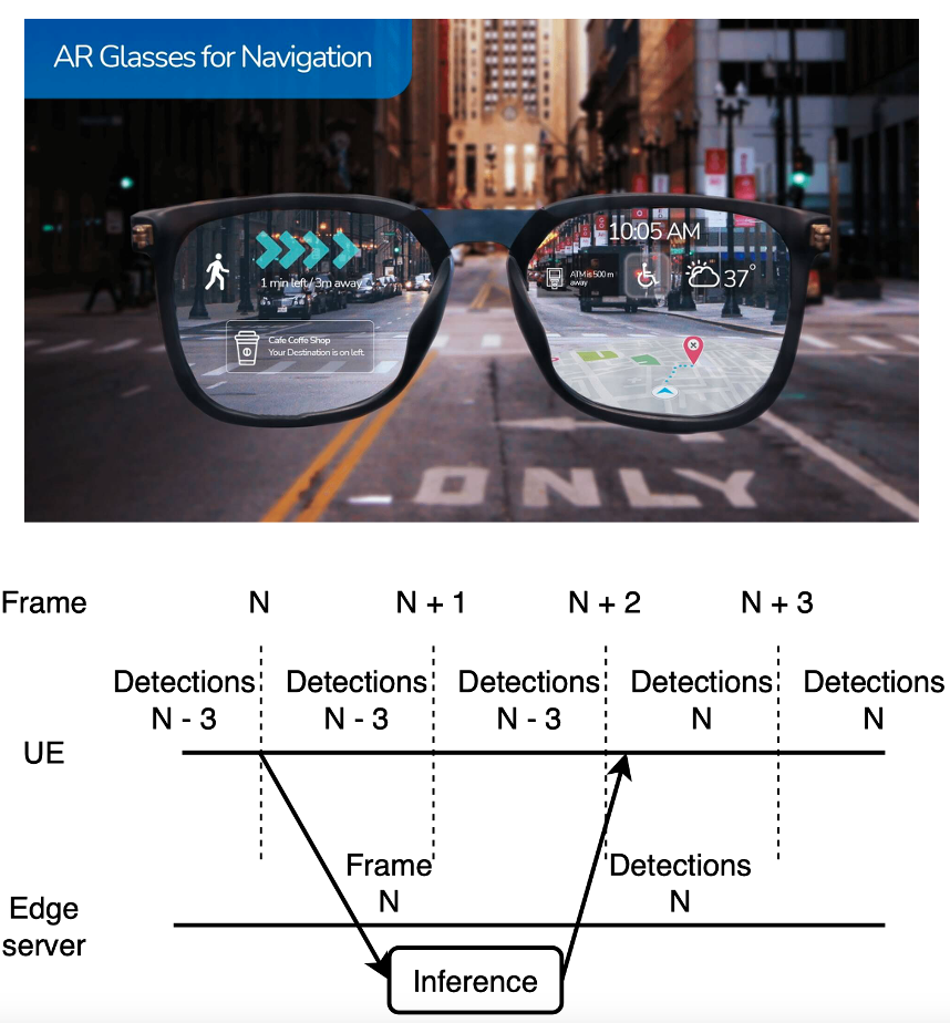 Can 5G mmWave Enable Edge-Assisted Real-Time Object Detection for Augmented Reality?