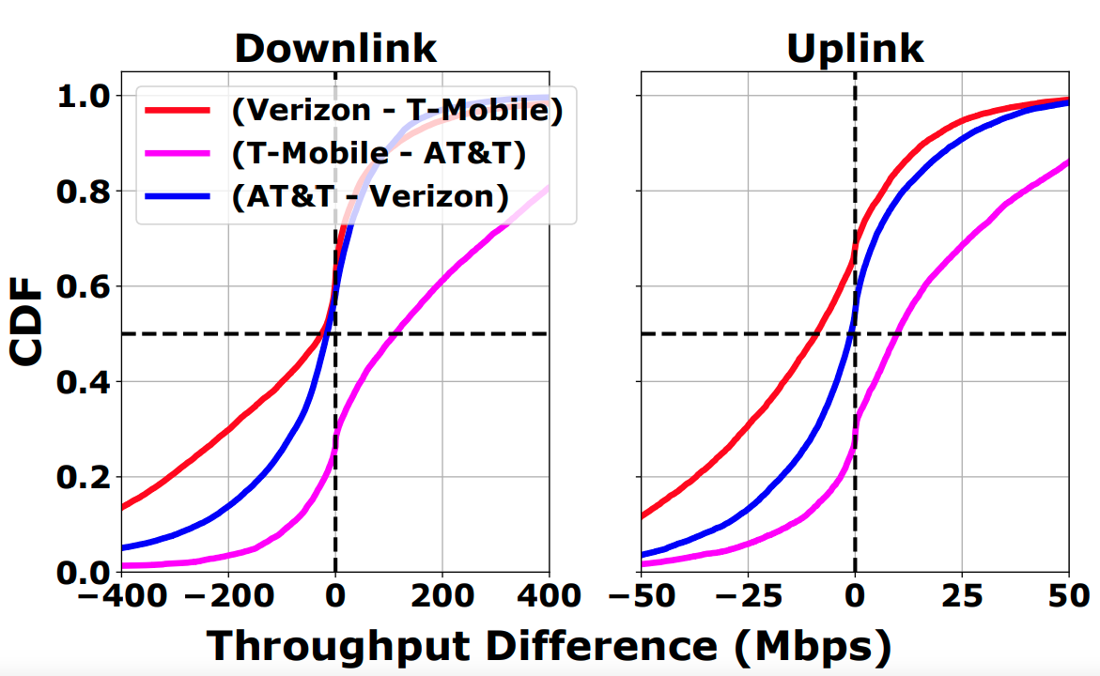 A Large-Scale Study of the Potential of Multi-Carrier Access in the 5G Era